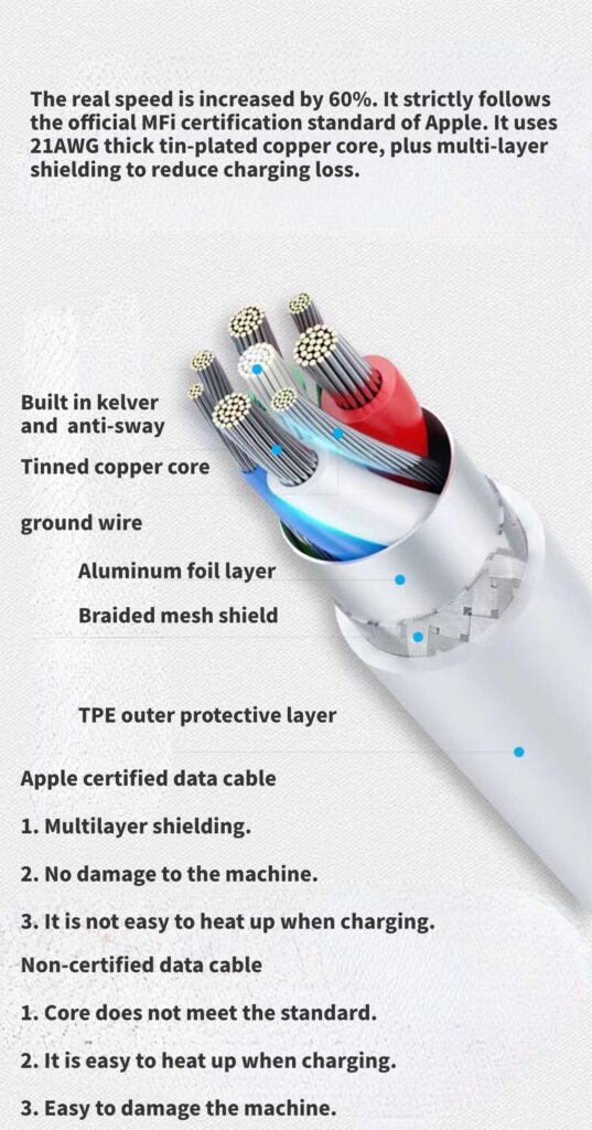 USB C Lightning Cable Apple MFI Certified 1M Charging Cable For iPhone, iPad, AirPods China Wholesale Vendors, Factory, Supplier