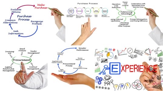 Our comprehensive consulting services offering One-Stop Solutions in Sourcing, NPD/NPI, Supply Chain Management, Quality Control, ODM/OEM, Product Assembly, manufacturing management, etc. Benefit from cost-saving strategies and efficient processes. Sourcing & Purchasing Services.